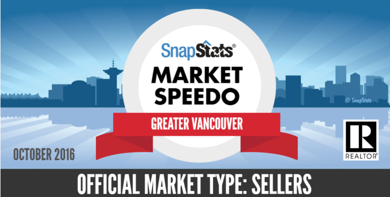 October 2016 Greater Vancouver Realty Report