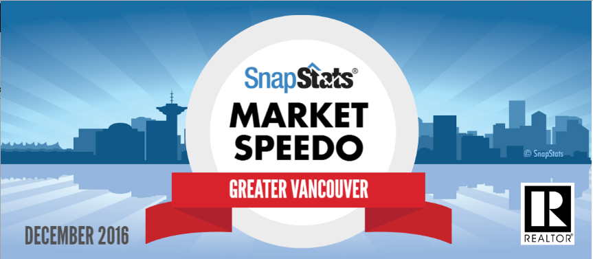 Housing Market Stats Vancouver