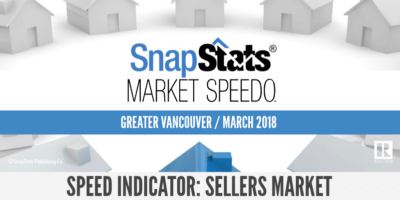 Housing Market Stats March 2018