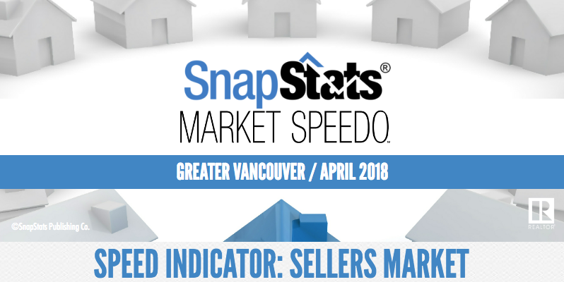 April 2018 Housing Market Stats