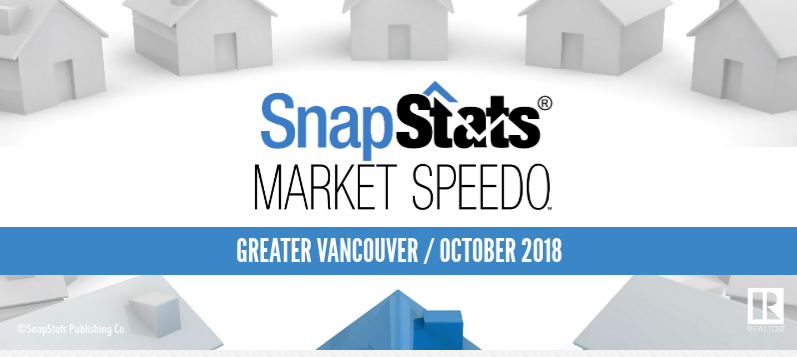 Housing Market Stats October 2018