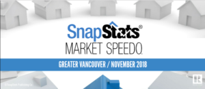 Greater Vancouver Housing Market Stats Nov 2018