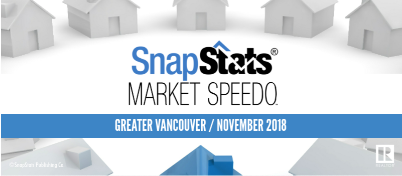 November 2018 Housing Market Stats