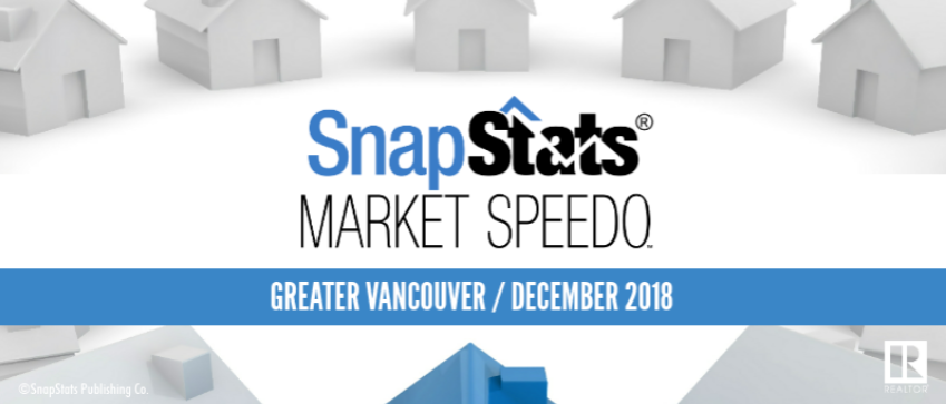 Housing Market Stats December 2018