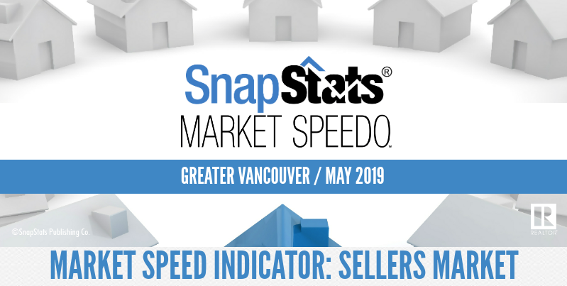 May 2019 Housing Market Stats from Coquitlam Realtor