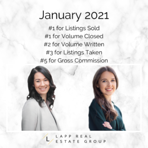 Top Coquitlam Realtors January 2021